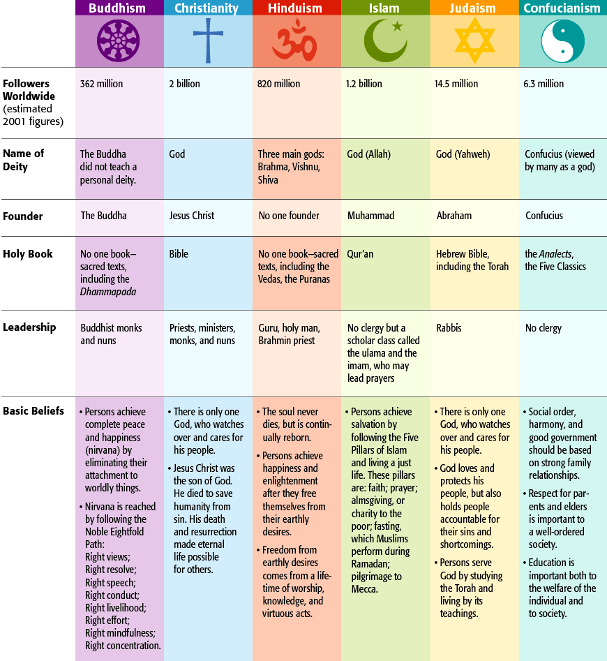 monotheistic-religions-chart-polytheistic-judaism-roots-religion
